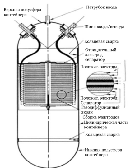 Цинково-воздушная батарея - Zinc–air battery